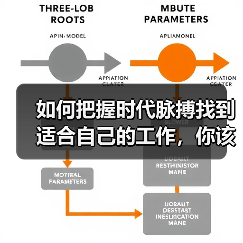 如何把握时代脉搏找到适合自己的工作，你该这样选
