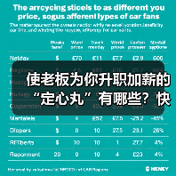 使老板为你升职加薪的“定心丸”有哪些？快来了解（图1）