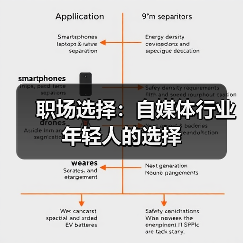 职场选择:自媒体行业 年轻人的选择(图2) 职场选择:自媒体行业 年轻人的选择(图2)