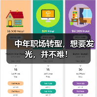 中年职场转型,想要发光,并不难!(图4) 中年职场转型,想要发光,并不难!(图4)