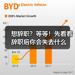 想辞职?等等!先看看辞职后你会失去什么(图4) 想辞职?等等!先看看辞职后你会失去什么(图4)