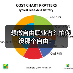 想做自由职业者?怕你没那个自由!(图2) 想做自由职业者?怕你没那个自由!(图2)
