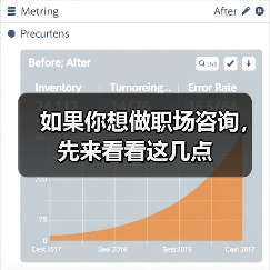 如果你想做职场咨询,先来看看这几点(图2) 如果你想做职场咨询,先来看看这几点(图2)