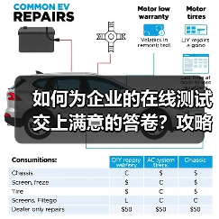 如何为企业的在线测试交上满意的答卷？攻略来啦！（图3）