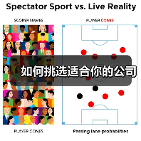 如何挑选适合你的公司(图2) 如何挑选适合你的公司(图2)