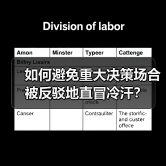 如何避免重大决策场合被反驳地直冒冷汗?(图1) 如何避免重大决策场合被反驳地直冒冷汗?(图1)