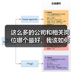 这么多的公司和相关岗位哪个最好，我该如何选？（图3）