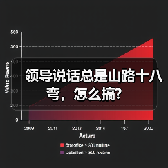 领导说话总是山路十八弯，怎么搞?（图2）