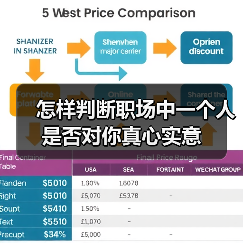 怎样判断职场中一个人是否对你真心实意(图3) 怎样判断职场中一个人是否对你真心实意(图3)
