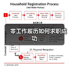 零工作履历如何求职成功(图3) 零工作履历如何求职成功(图3)
