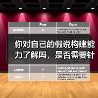 你对自己的假说构建能力了解吗，是否需要针对性的提高呢？（图2）