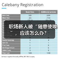 职场新人被“随意使唤”,应该怎么办?(图2) 职场新人被“随意使唤”,应该怎么办?(图2)