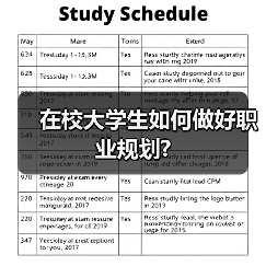 在校大学生如何做好职业规划?(图4) 在校大学生如何做好职业规划?(图4)