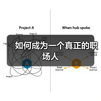 如何成为一个真正的职场人（图3）