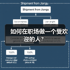 如何在职场做一个受欢迎的人?(图2) 如何在职场做一个受欢迎的人?(图2)