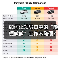 如何让领导口中的“随便做做”工作不随便?(图2) 如何让领导口中的“随便做做”工作不随便?(图2)