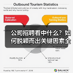 公司招聘看中什么?如何脱颖而出关键因素全解析(图1) 公司招聘看中什么?如何脱颖而出关键因素全解析(图1)