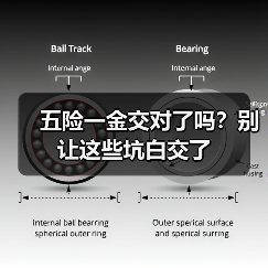 五险一金交对了吗？别让这些坑白交了（图1）