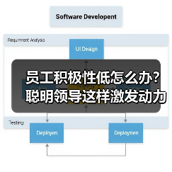 员工积极性低怎么办?聪明领导这样激发动力(图2) 员工积极性低怎么办?聪明领导这样激发动力(图2)