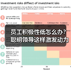员工积极性低怎么办?聪明领导这样激发动力(图4) 员工积极性低怎么办?聪明领导这样激发动力(图4)