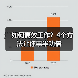 如何高效工作?4个方法让你事半功倍(图2) 如何高效工作?4个方法让你事半功倍(图2)