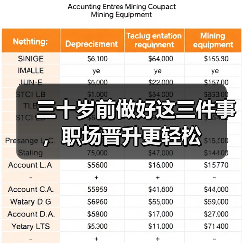 三十岁前做好这三件事，职场晋升更轻松（图1）