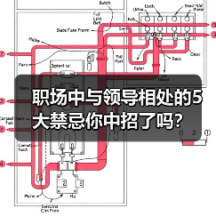 职场中与领导相处的5大禁忌你中招了吗？（图3）