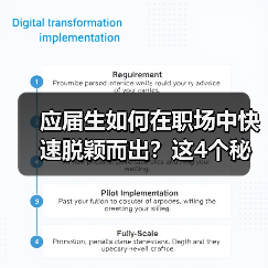 应届生如何在职场中快速脱颖而出?这4个秘诀让你弯道超车(图3) 应届生如何在职场中快速脱颖而出?这4个秘诀让你弯道超车(图3)