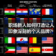 职场新人如何打造让人印象深刻的个人品牌?(图4) 职场新人如何打造让人印象深刻的个人品牌?(图4)
