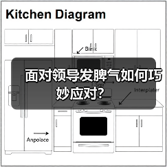 面对领导发脾气如何巧妙应对?(图1) 面对领导发脾气如何巧妙应对?(图1)