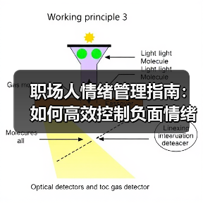 职场人情绪管理指南:如何高效控制负面情绪?(图4) 职场人情绪管理指南:如何高效控制负面情绪?(图4)