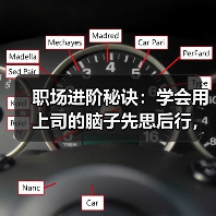 职场进阶秘诀:学会用上司的脑子先思后行,提升工作表现(图1) 职场进阶秘诀:学会用上司的脑子先思后行,提升工作表现(图1)