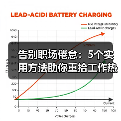 告别职场倦怠:5个实用方法助你重拾工作热情(图3) 告别职场倦怠:5个实用方法助你重拾工作热情(图3)