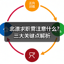 北漂求职需注意什么？三大关键点解析（图3）