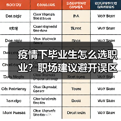 疫情下毕业生怎么选职业？职场建议避开误区（图3）