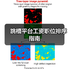 跳槽平台工资职位排序指南(图1) 跳槽平台工资职位排序指南(图1)