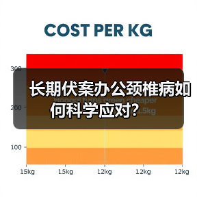 长期伏案办公颈椎病如何科学应对?(图3) 长期伏案办公颈椎病如何科学应对?(图3)