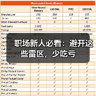 职场新人必看:避开这些雷区,少吃亏(图2) 职场新人必看:避开这些雷区,少吃亏(图2)