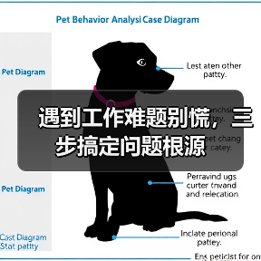 遇到工作难题别慌,三步搞定问题根源(图2) 遇到工作难题别慌,三步搞定问题根源(图2)