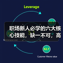 职场新人必学的六大核心技能,缺一不可,高效工作必备!(图3) 职场新人必学的六大核心技能,缺一不可,高效工作必备!(图3)