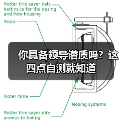 你具备领导潜质吗？这四点自测就知道（图4）