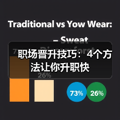 职场晋升技巧：4个方法让你升职快（图1）