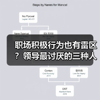 职场积极行为也有雷区?领导最讨厌的三种人,你中招了吗?(图4) 职场积极行为也有雷区?领导最讨厌的三种人,你中招了吗?(图4)