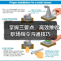 掌握三要点，高效接收职场指令沟通技巧（图1）