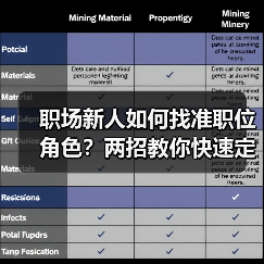 职场新人如何找准职位角色?两招教你快速定位自我(图4) 职场新人如何找准职位角色?两招教你快速定位自我(图4)