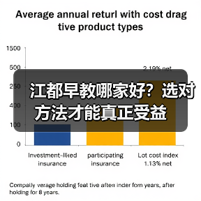 江都早教哪家好？选对方法才能真正受益（图3）