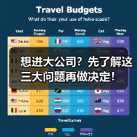 想进大公司?先了解这三大问题再做决定!(图1) 想进大公司?先了解这三大问题再做决定!(图1)