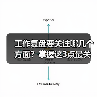 工作复盘要关注哪几个方面?掌握这3点最关键(图4) 工作复盘要关注哪几个方面?掌握这3点最关键(图4)
