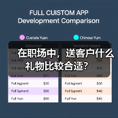 在职场中，送客户什么礼物比较合适？（图1）