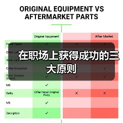 在职场上获得成功的三大原则（图1）